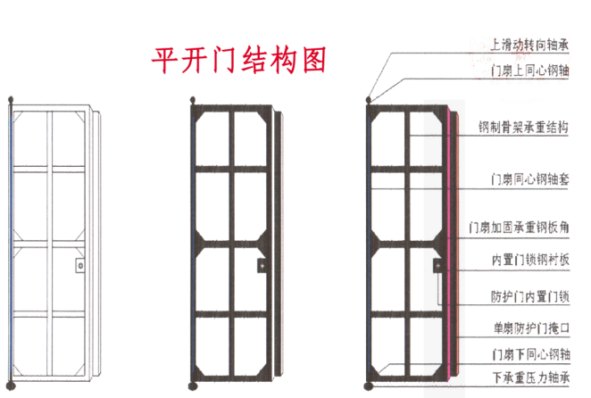 西藏铅皮防护门生产厂