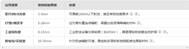 西藏电动防辐射铅门